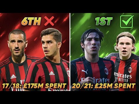 How AC Milan TRANSFORMED Into Title Contenders!