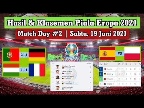 Hasil Piala Eropa 2021 Tadi Malam: Portugal vs Jerman | Hasil & Klasemen EURO 2020