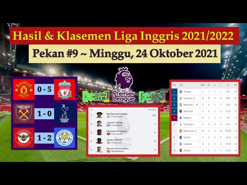 Hasil Liga Inggris Tadi Malam: Manchester United vs Liverpool | EPL 2021/2022 Pekan 9 Hasil Liga Inggris Tadi Malam: Manchester United vs Liverpool | EPL 2021/2022 Pekan 9