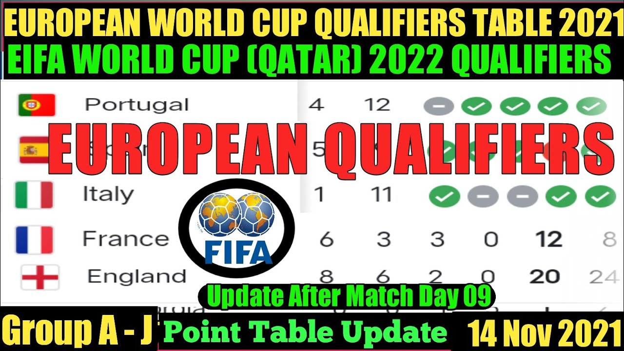 FIFA WORLD CUP EUROPEAN QUALIFIERS STANDINGS TABLE 2021TODAY EUROPEAN
