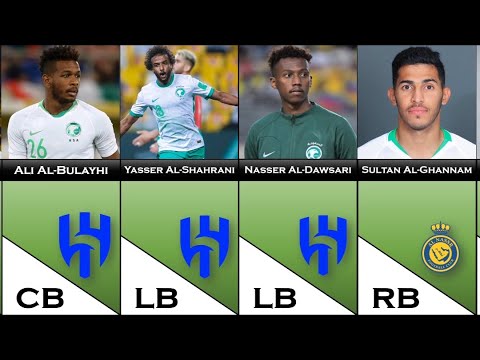 Saudi Arabia Official Squad World Cup Qatar 2022 l Yasser Al Shahrani, Abdullah Otayf, Abdulhamid...