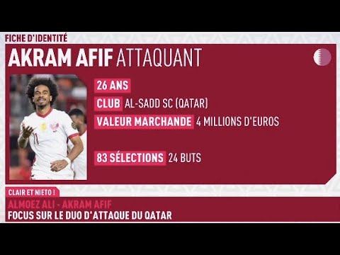Coupe du monde 2022 - Focus sur le duo d'attaque du Qatar : Almoez Ali-Akram Afif