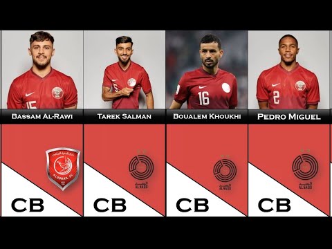 Qatar Official Squad World Cup Qatar 2022 l Pedro Miguel, Ali Asad, Akram Afif...