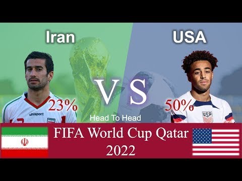 Iran VS USA World Cup 2022  IRN VS USA Highlight #shorts #fifaworldcupqatar2022 #IRNVSUSA
