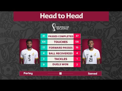 Why Thomas Partey and Salis Abdul Samed are the unsung heroes in Ghana's win over Korea-The Engine