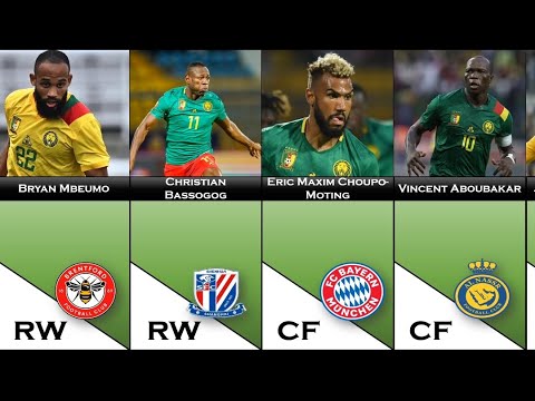 Cameroon Official Squad World Cup Qatar 2022 l Choupo Moting, Andre Onana, Bryan Mbeumo...