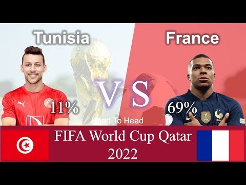 Tunisia VS France World Cup 2022 TUN VS FRA #shorts #TUNVSFRA #football