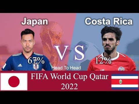 Japan VS Costa Rica World Cup 2022 JPN VS CRC #shorts #fifaworldcup #JPNVSCRC