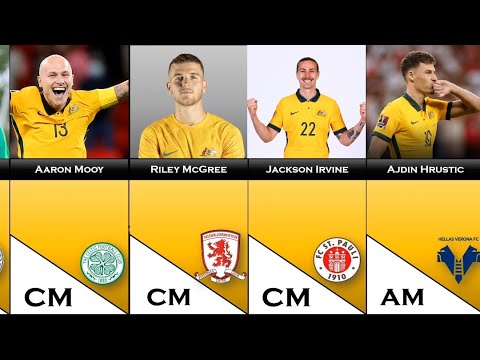 Australia Official Squad World Cup Qatar 2022 l Aaron Mooy, Ajdin Hrustic, Riley McGree...