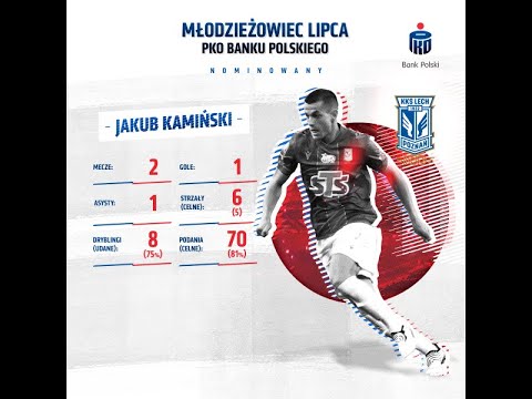 Młodzieżowiec Lipca PKO Banku Polskiego - Jakub Kamiński (Lech Poznań)