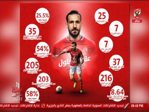 أحمد ثابت: "على معلول " أفضل لاعب فى الدوري العام