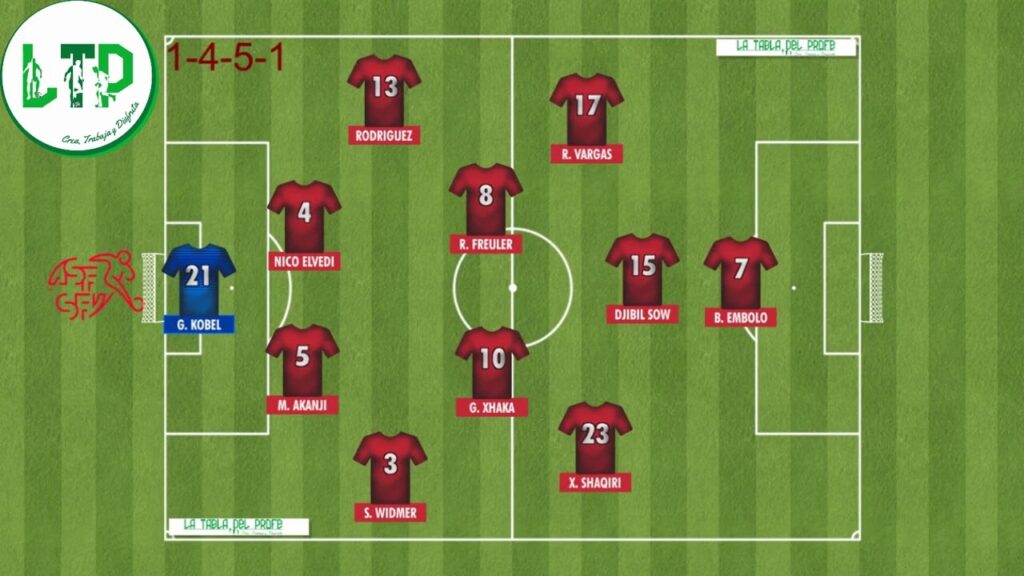 SUIZA/SUITZERLAND #latabladelprofe #qatar2022