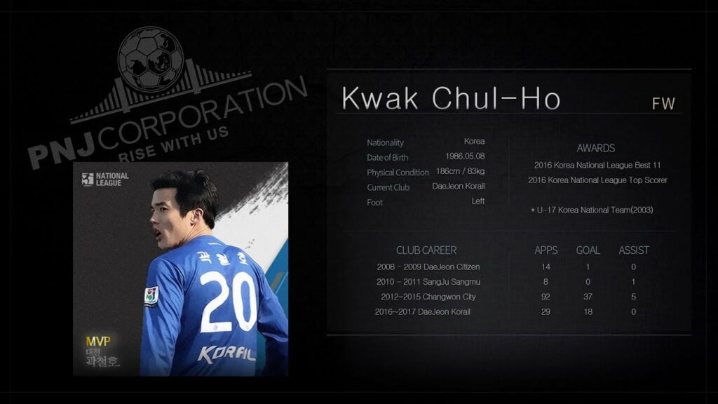 Kwak Chul Ho Highlight Video