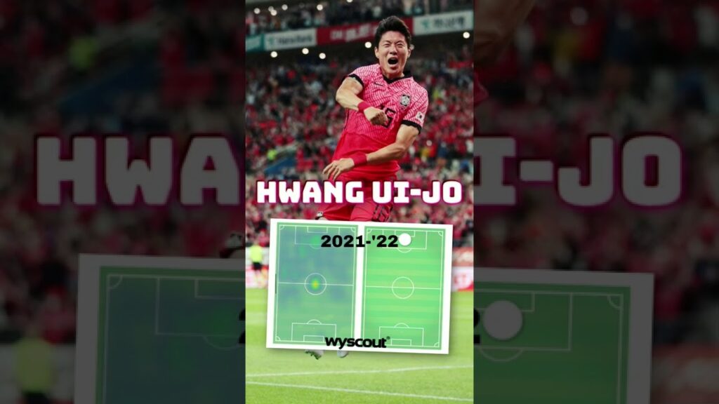 Τα χαρακτηριστικά του Ui Jo Hwang