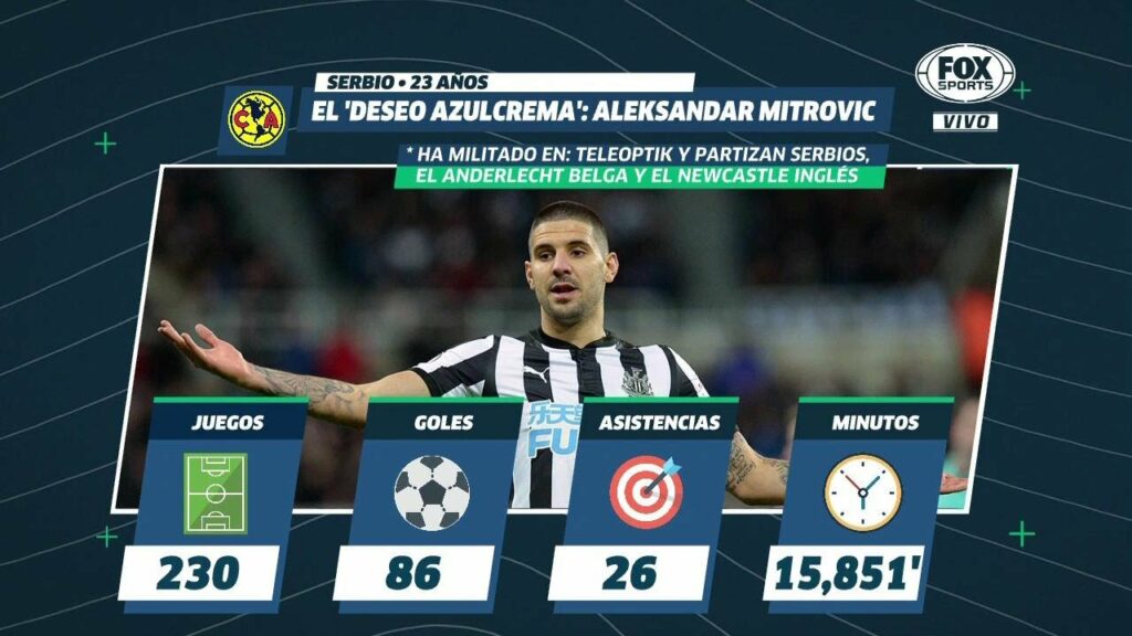 ¡América busca al serbio Aleksandar Mitrovic!