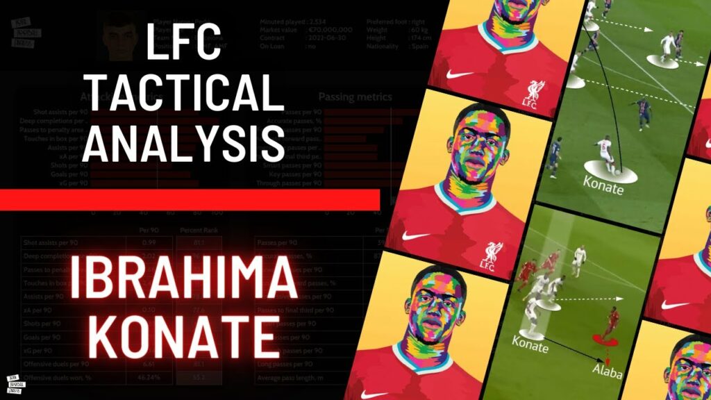 Ibrahima Konaté - How He IMPROVES Liverpool F.C | Tactical Analysis