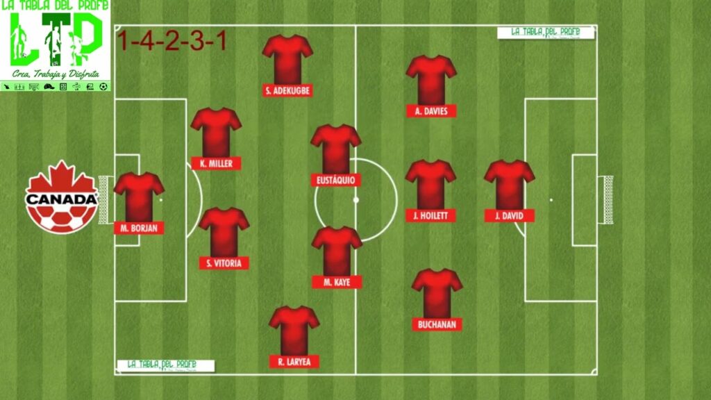 CANADA #latabladelprofe #qatar2022