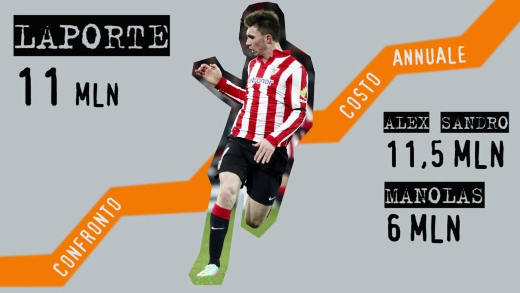 Aymeric Laporte, skills and value