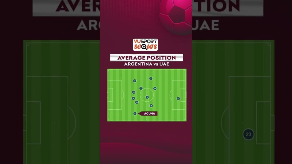 Rakshit is backing Argentina defender Marcos Acuna to do well vs Saudi Arabia today!