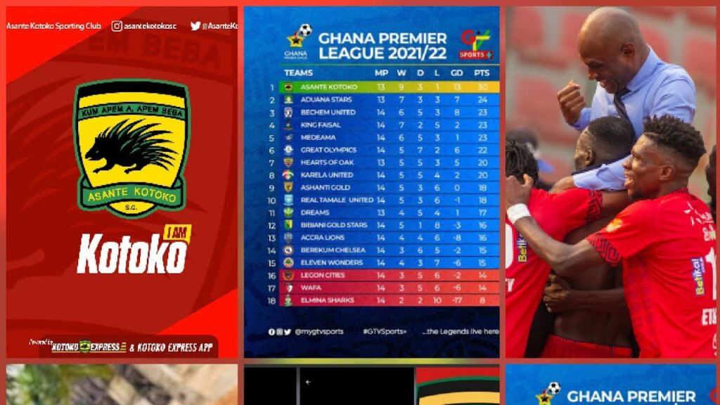 GREAT:KOTOKO  TOPS..COACH OGUM TO WIN..DANLAD TO GET..FABULOUS  THE MASTER