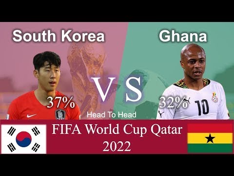 South Korea VS Ghana World Cup 2022  KOR VS GHA #shorts #fifaworldcupqatar2022 #KORVSGHA
