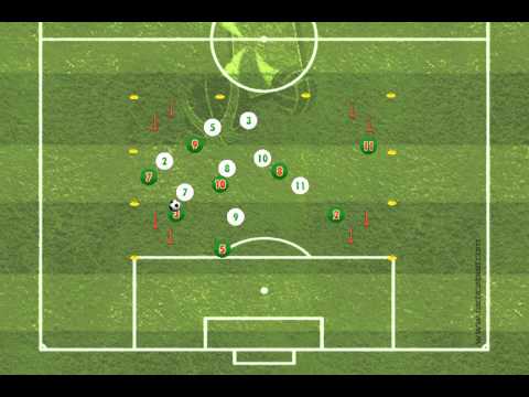 High-Tempo Passing Movement - Carlos Queiroz