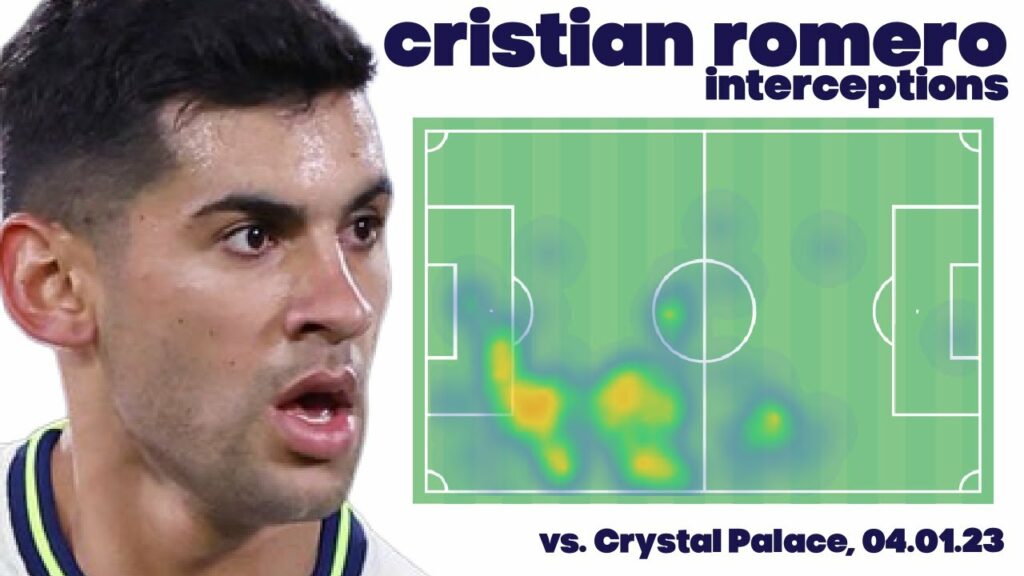 CRISTIAN ROMERO INTERCEPTIONS