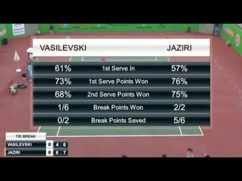 Vasilevski A. 0-2 Jaziri M.--game point