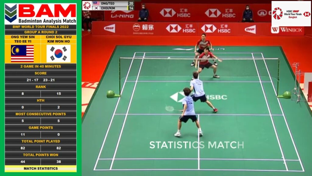 ONG YEW SIN/TEO EE YI VS CHOI SOL GYU/KIM WON HO BWF WORLD TOUR FINALS 2022