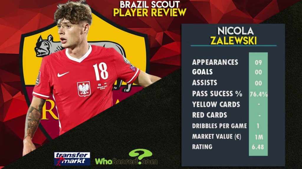 Nicola Zalewski   Technical Midfielder   2022ᴴᴰ