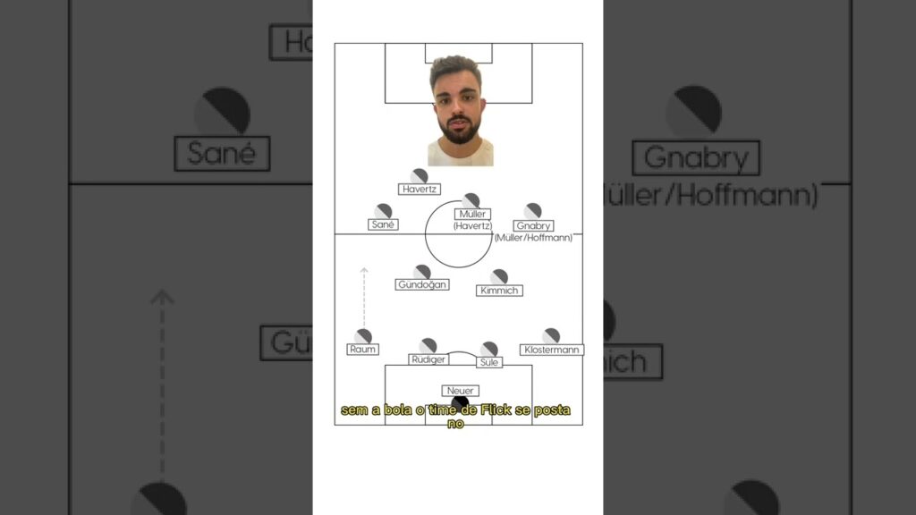 🇩🇪 A TÁTICA DA ALEMANHA DE HANSI FLICK | COPA DO MUNDO | #shorts