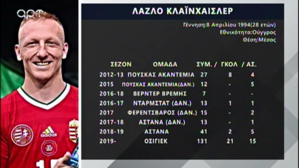 Θα βοηθήσει τον Παναθηναικό ο Κλάινχάισλερ...- Δοκάρι Και Μέσα 09/01/23