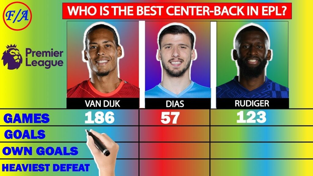 Virgil van Dijk vs Rúben Dias vs Antonio Rüdiger Compared | Who is the BEST CENTER BACK in EPL | F/A