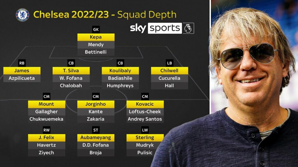EXPLAINED! How are Chelsea staying within Financial Fair Play rules? 🔎
