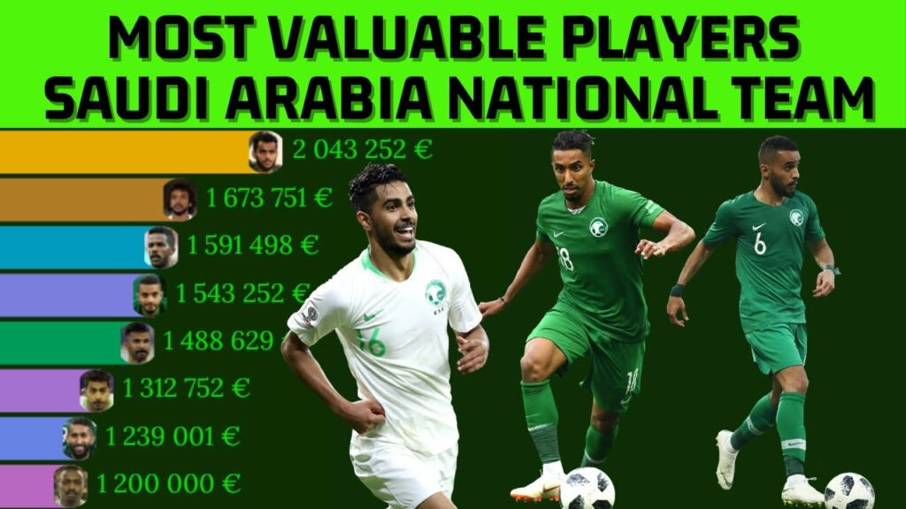 Saudi Arabia national team's most valuable players