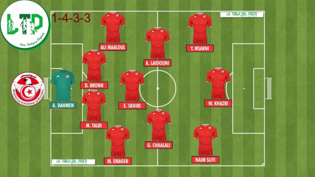 TÚNEZ/TUNISIA #latabladelprofe #qatar2022