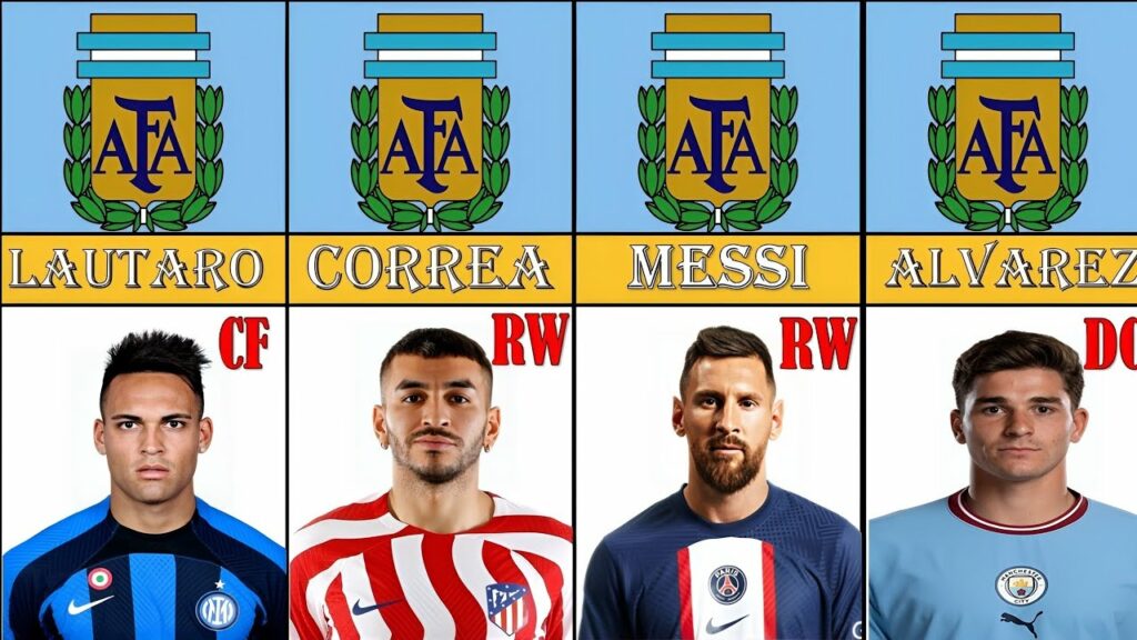 Argentina Full Squad World Cup 2022 /Messi,  Lisandro,  Lautaro,  angel correa  ,Julián Álvarez