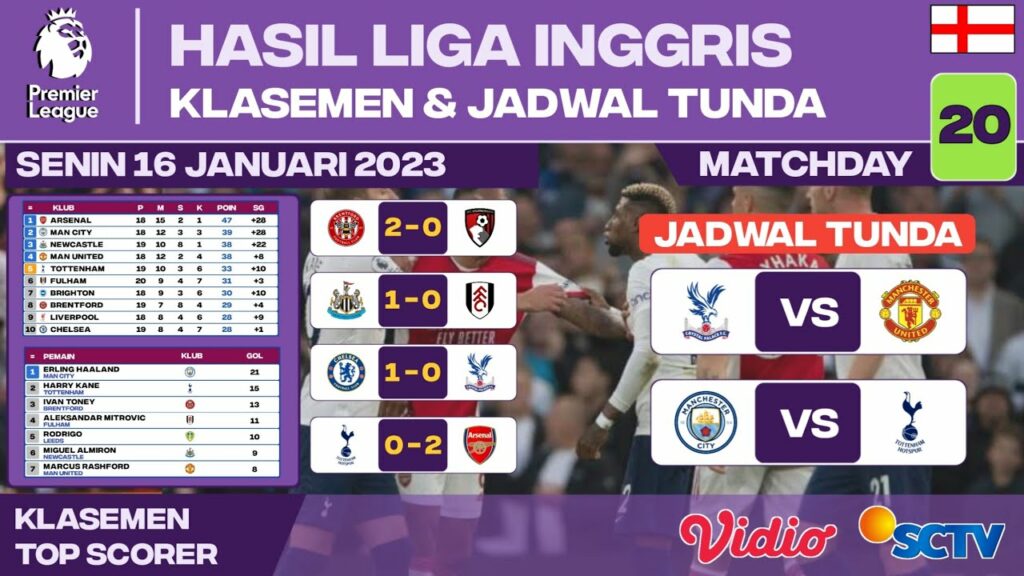 Hasil liga inggris tadi malam | Tottenham vs Arsenal - Chelsea vs Palace | Klasemen epl 2023