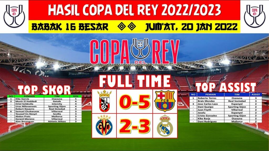 HASIL 16 BESAR COPA DEL REY TADI MALAM – VILLARREAL VS REAL MADRID / AD CEUTA VS BARCELONA HASIL 16 BESAR COPA DEL REY TADI MALAM - VILLARREAL VS REAL MADRID / AD CEUTA VS BARCELONA