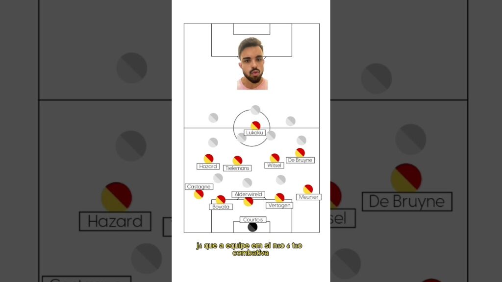 🇧🇪 A TÁTICA DA BÉLGICA DE ROBERTO MARTÍNEZ | COPA DO MUNDO 2022