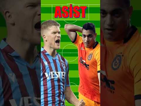 Andreas Cornelius vs Mostafa Mohamed #shorts #gs #ts