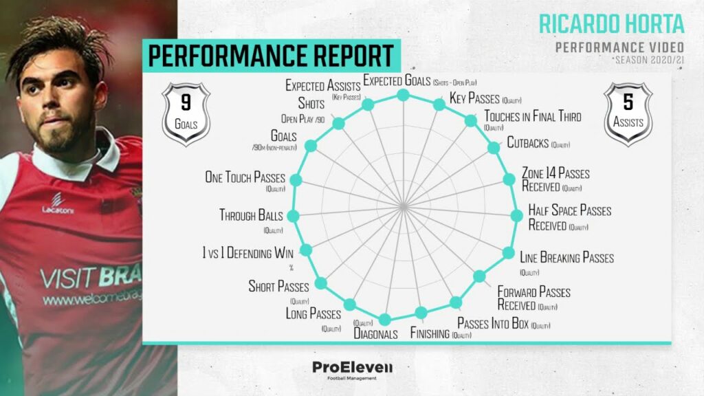 Ricardo Horta - Performance Video [Season 2020/21]