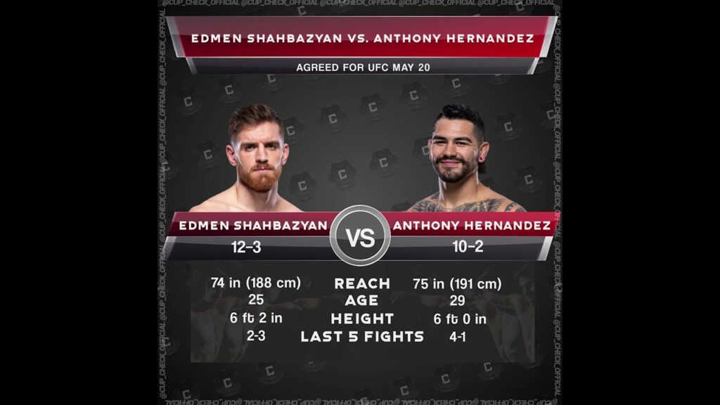 Edmen Shahbazyan Vs. Anthony Hernandez Finalized For May 20