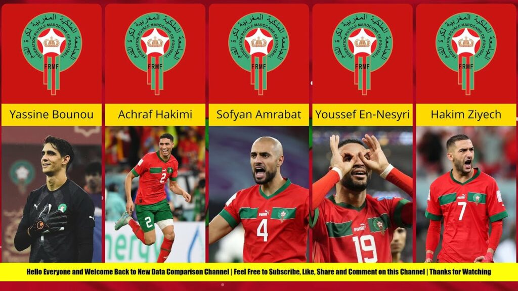 Morocco World Cup Squad 2022 Comparison | Qatar World Cup 2022