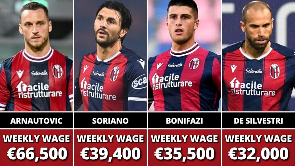 Bologna FC Players Salaries 2021/22 Season