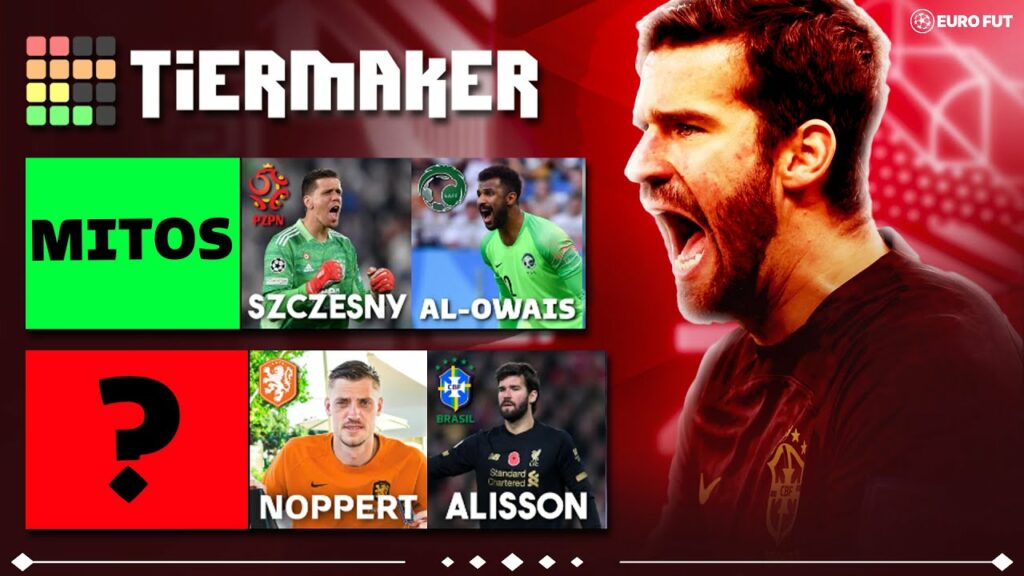 TIER LIST dos GOLEIROS da Copa do Mundo