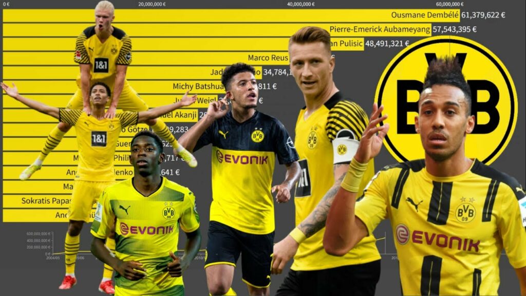 TOP 15 BORUSSIA DORTMUND MOST EXPENSIVE FOOTBALL PLAYERS (2004 – 2023) TOP 15 BORUSSIA DORTMUND MOST EXPENSIVE FOOTBALL PLAYERS (2004 - 2023)