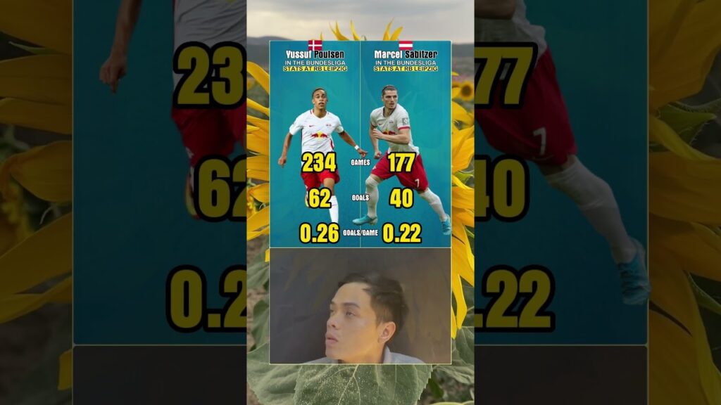 Yussuf Poulsen vs Marcel Sabitzer - In The Bundesliga - Stats At RB Leipzig #football