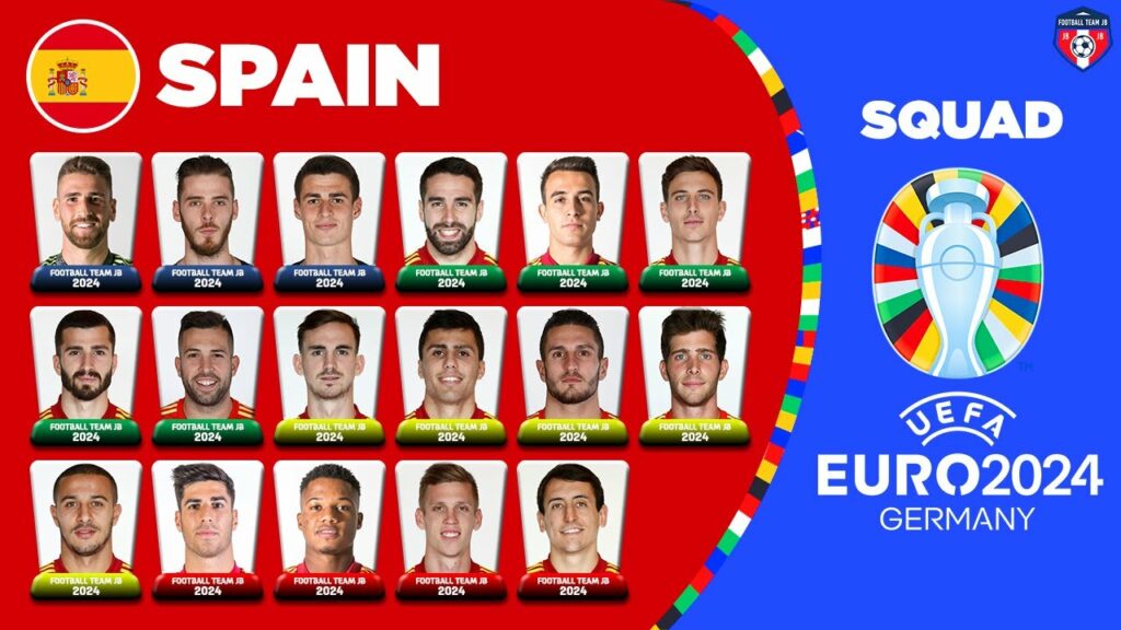 SPAIN FULL SQUAD FOR EURO 2024 - EUROPEAN QUALIFIERS