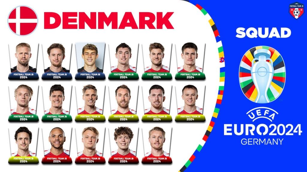 DENMARK SQUAD EURO 2024 QUALIFIERS | UEFA EURO 2024
